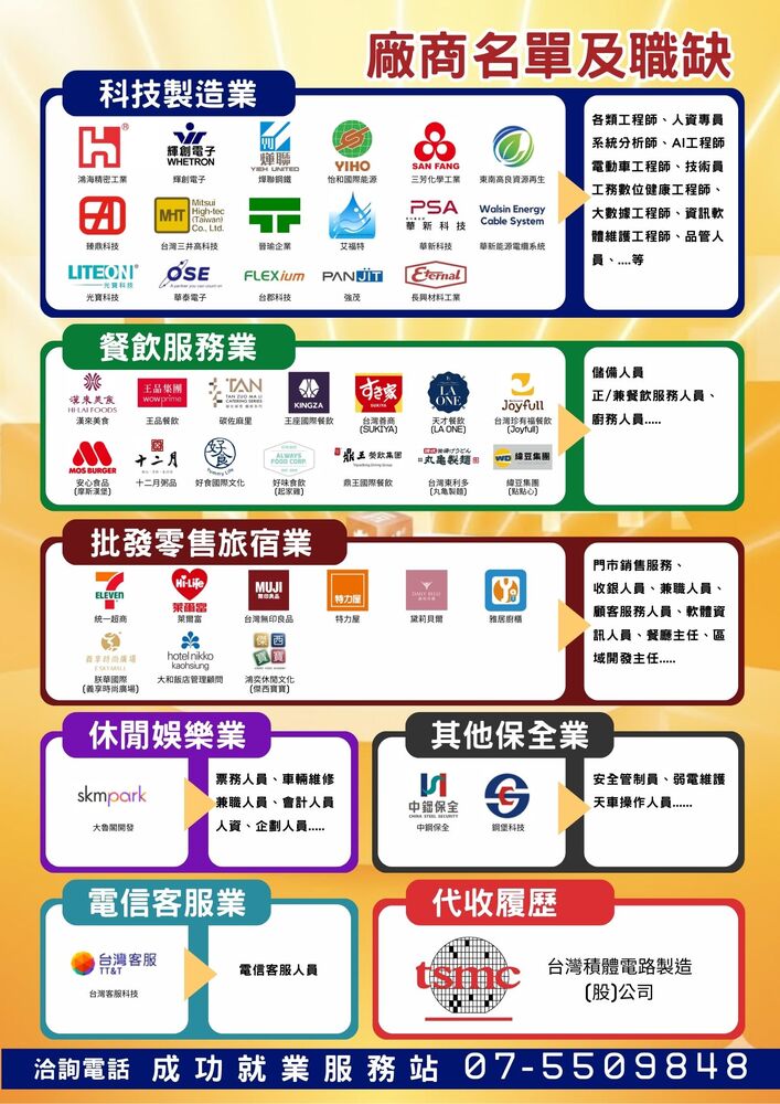 「薪動高雄 職得幸福」大型現場徵才活動宣傳海報-2圖片