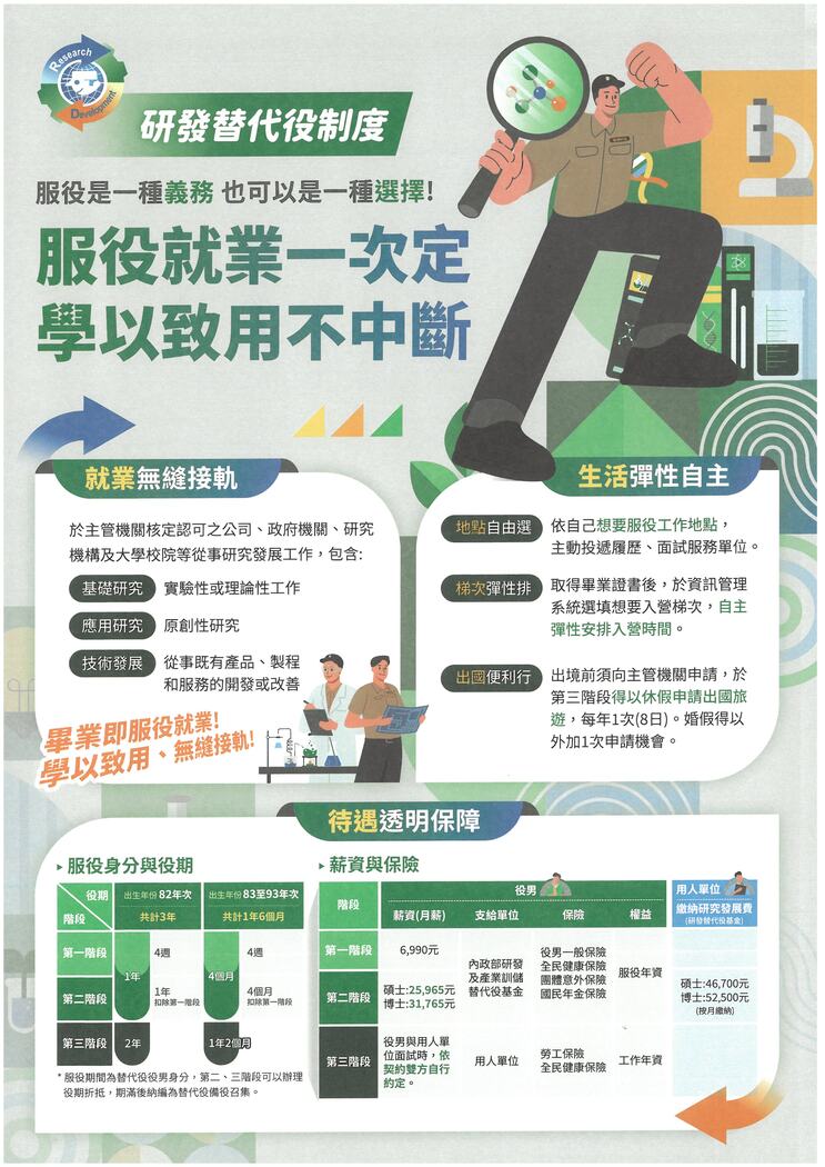 研發替代役服役制度-1
