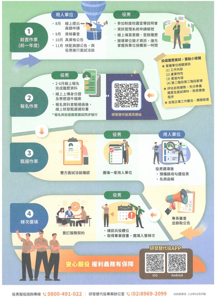 研發替代役服役制度-2