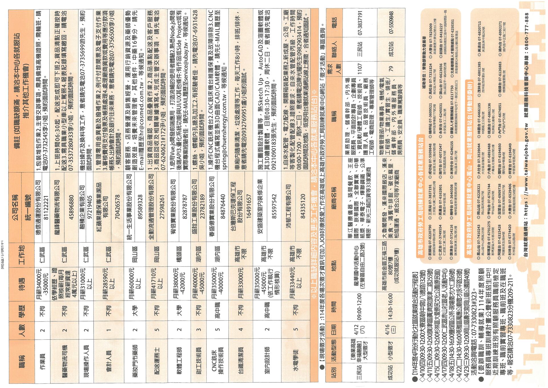 圖片說明