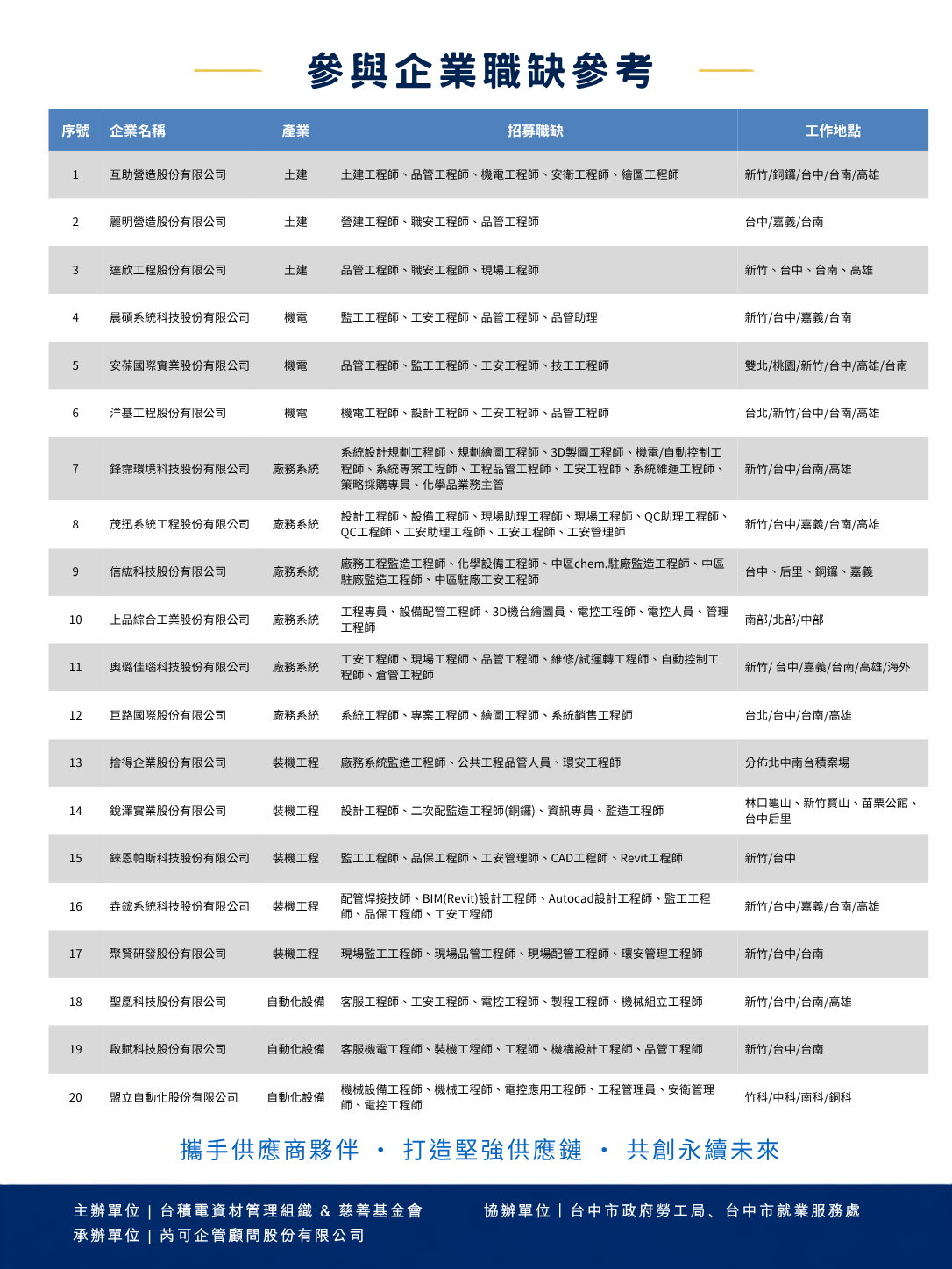 聯合徵才參與企業廠商職缺參考