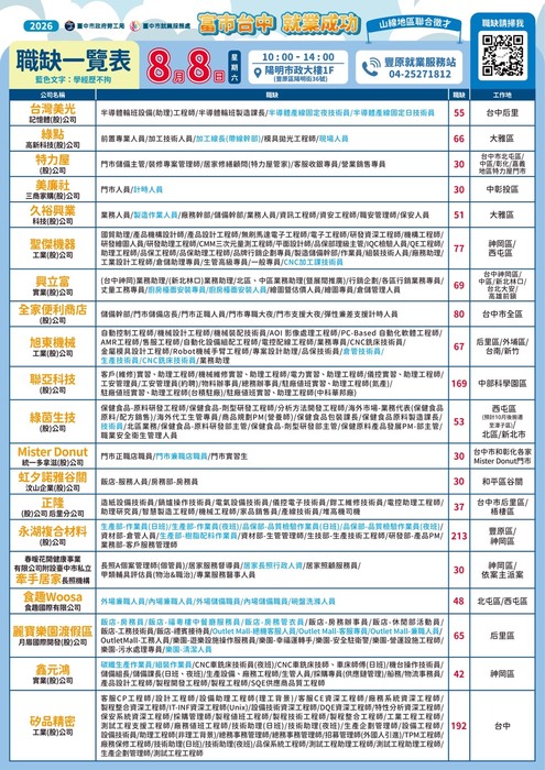 職缺表