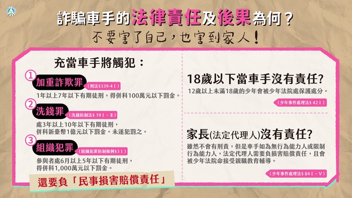 「 詐騙車手下場超慘， 千萬不要以身試法！ 」反詐騙宣導圖片