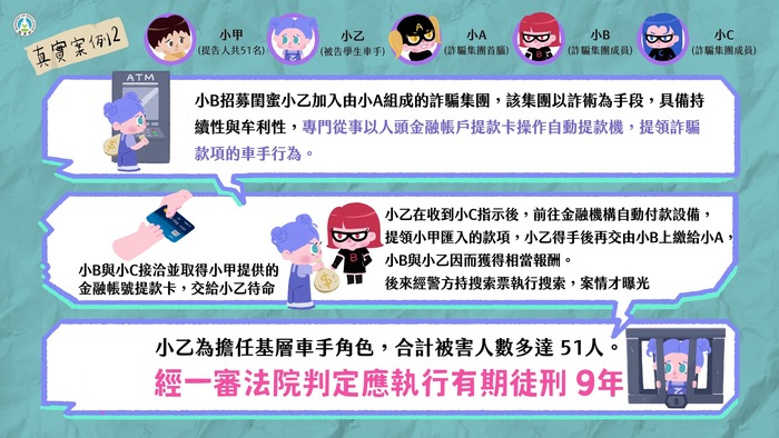 「 詐騙車手下場超慘， 千萬不要以身試法！ 」反詐騙宣導圖片