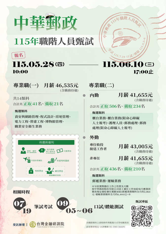 中華郵政股份有限公司115年職階人員甄試宣導海報