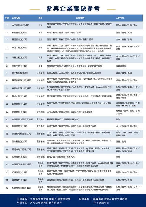 參與廠商職缺參考